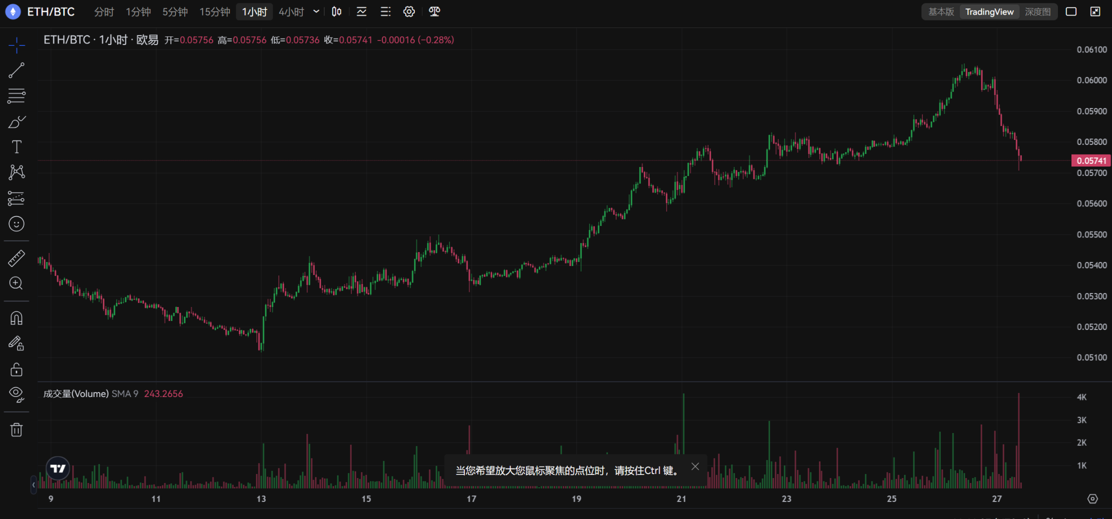 九游体育下载-USDT上扬势惊人，一夜飙升比特币%，加密市场沸腾