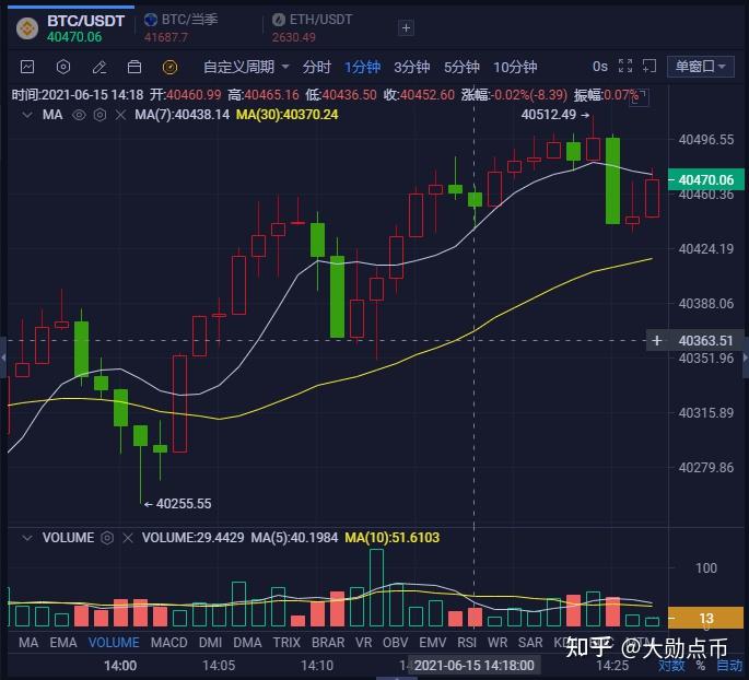 关于马斯克再次发推，以太坊瞬间上上扬44%！的信息