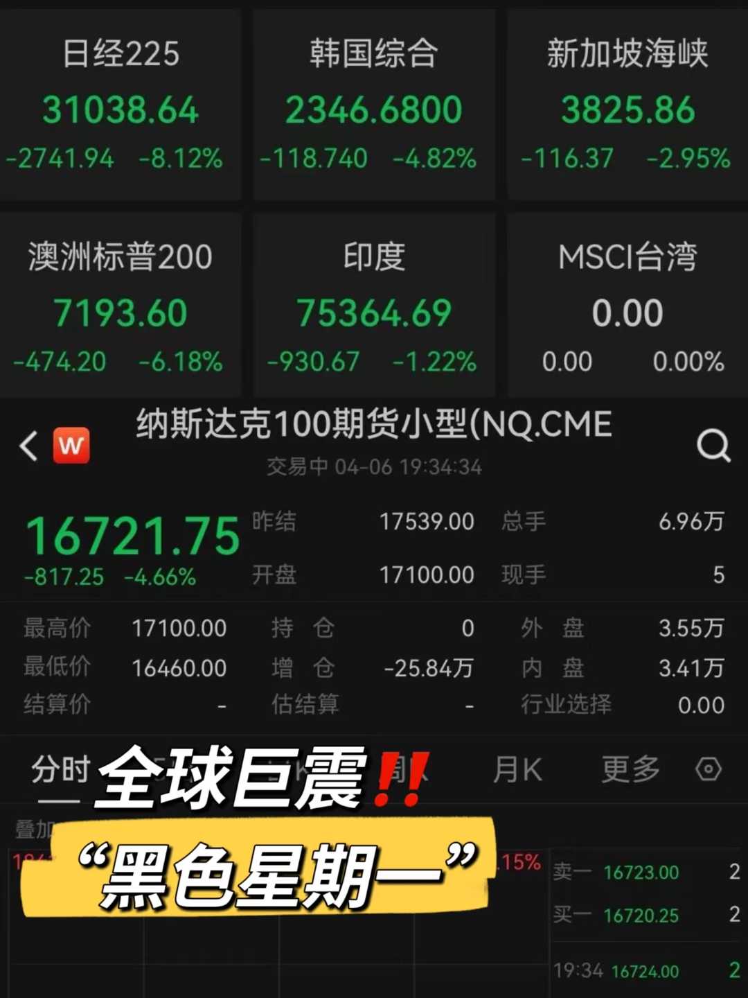 九游娱乐APP-美联储遭遇大幅下滑超OP%，投资者恐慌性抛售