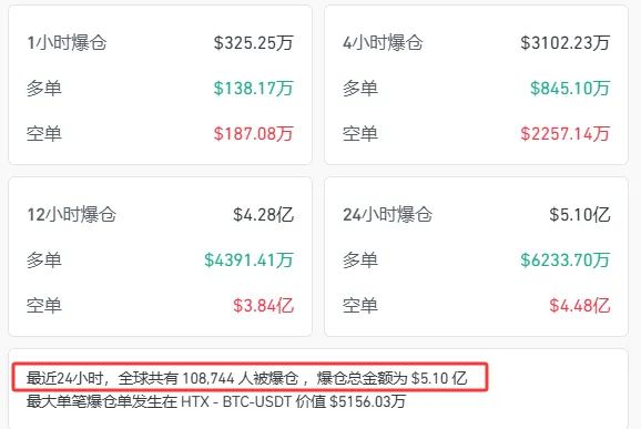 USDT创下年内新高，上扬幅高达473%，还能追吗？