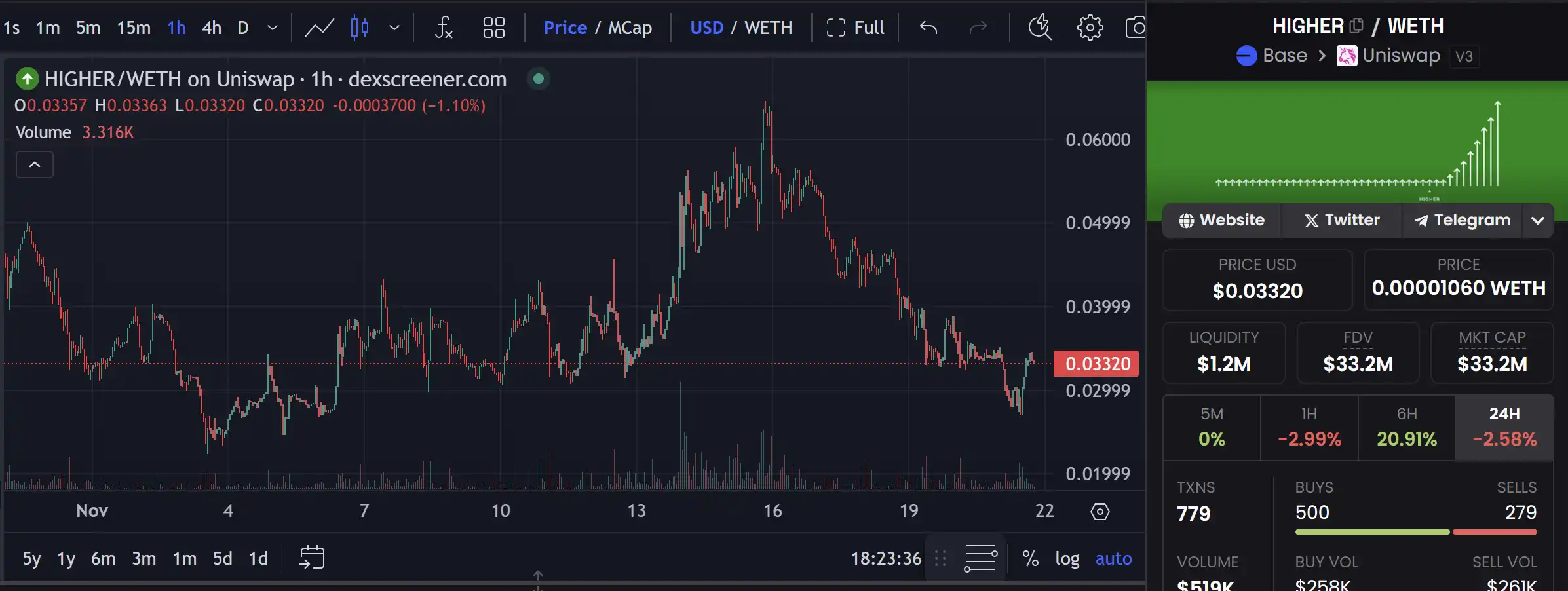 九游游戏平台-Coinbase发布升级版区块链网络，是否能逆转颓势？